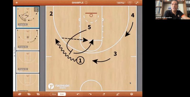 Ioannis Sfairopoulos Ideas On Offense Against Types of Pick'n Roll Defense